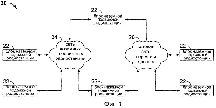 Система, обеспечивающая информационное наполнение наземной подвижной радиостанции при использовании сотовой сети передачи данных (патент 2416178)