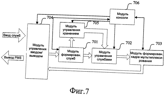 Мультиплексор и способ мультиплексирования (патент 2491759)