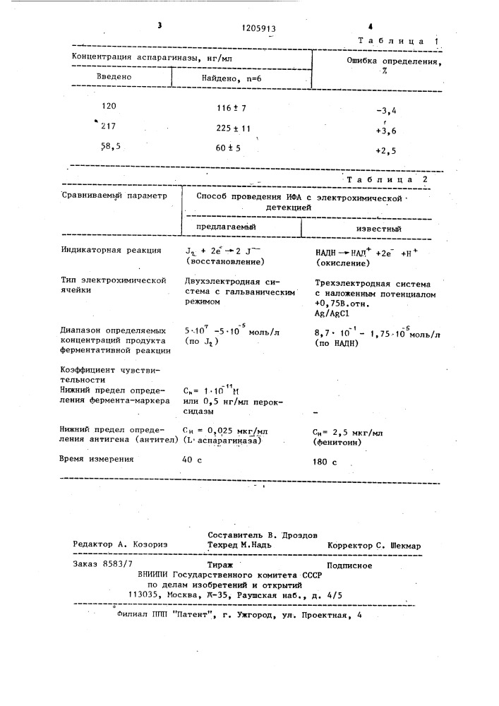 Способ проведения иммуноферментного анализа (патент 1205913)