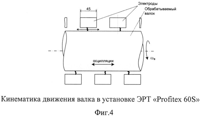 Способ текстурирования поверхности рабочего валка листопрокатной клети после шлифования с обеспечением получения регламентированных параметров шероховатости поверхности (патент 2533243)