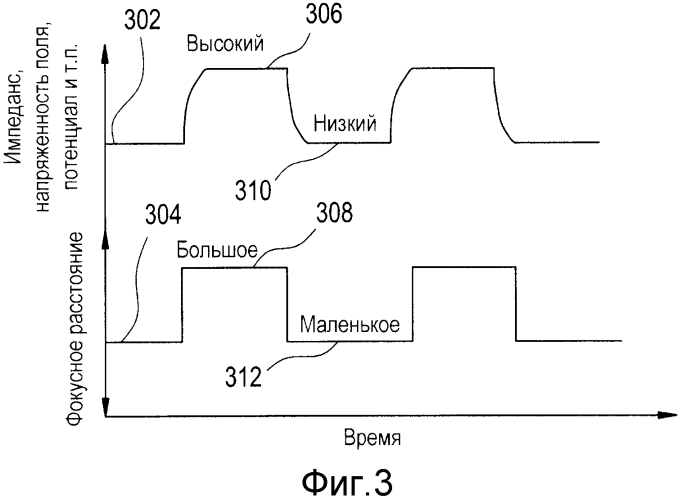 Восприятие на нейромышечном уровне для электронной офтальмологической линзы с изменяемыми оптическими свойствами (патент 2577808)