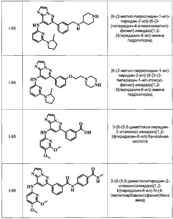 Имидазопиридазины (патент 2662443)