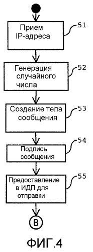 Способ управления передачей информации между головным узлом и множеством клиентских систем (патент 2418369)