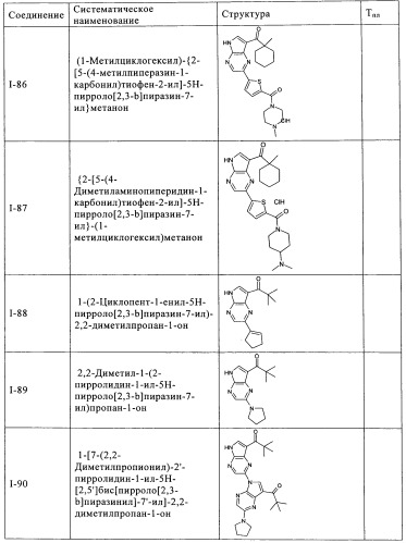 Пирролопиразиновые ингибиторы киназы (патент 2503676)