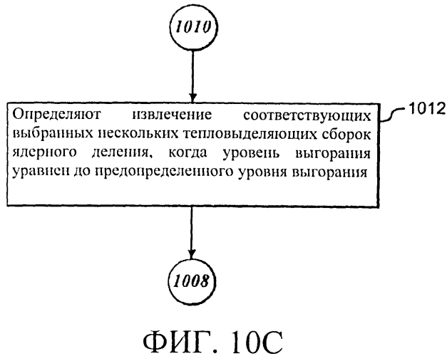 Система для перемещения тепловыделяющих сборок в ядерном реакторе и ядерный реактор (патент 2557257)
