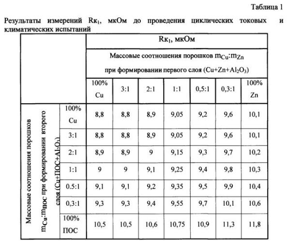 Алюминиевый элемент токопровода и способ его получения (патент 2572953)