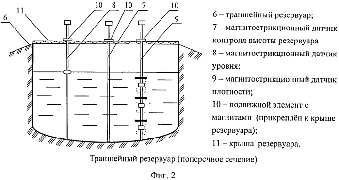 Устройство для измерения массы нефтепродуктов в траншейном резервуаре (патент 2531556)