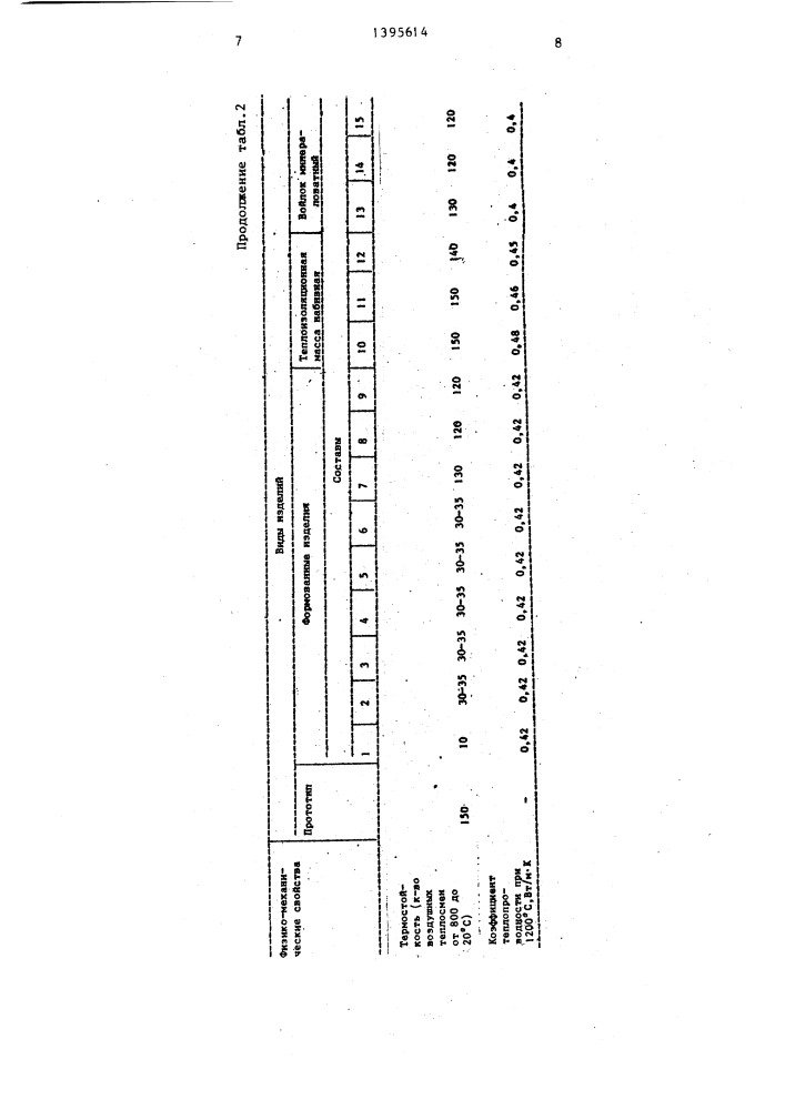 Высокотемпературная теплоизоляционная смесь (патент 1395614)