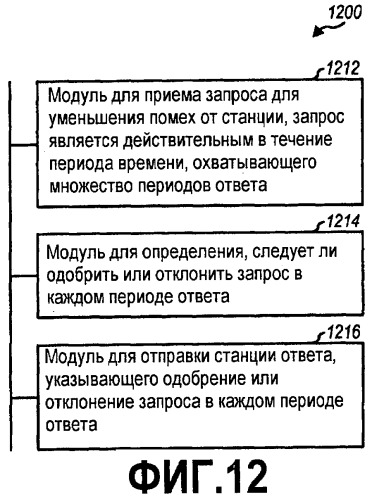 Постоянное ослабление помех в системе беспроводной связи (патент 2455792)