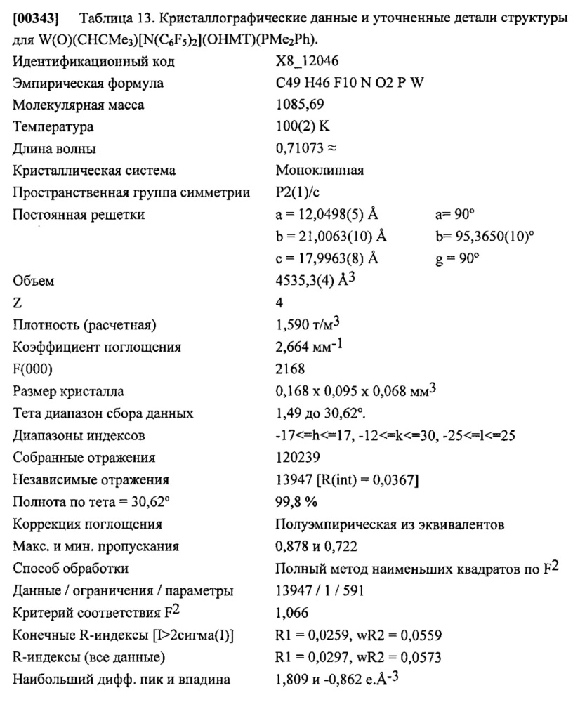 Оксоалкилиденовые комплексы вольфрама для z-селективного метатезиса олефинов (патент 2634708)