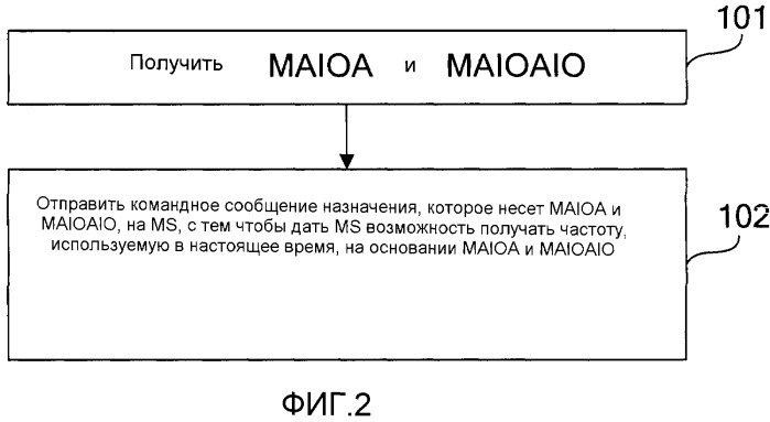 Мобильная станция, способ и устройство для назначения канала (патент 2477581)