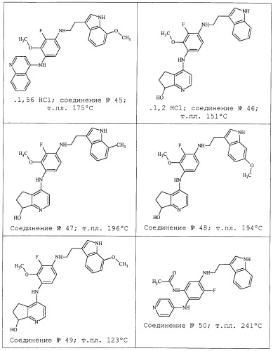 Ингибиторы взаимодействия между mdm2 и p53 (патент 2477724)