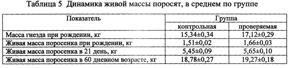 Кормовая добавка, стимулирующая репродуктивную функцию свиней (патент 2664299)