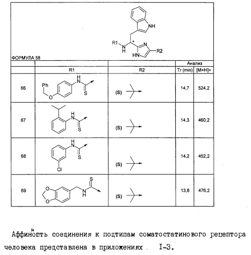 Имидазольные производные (патент 2263111)