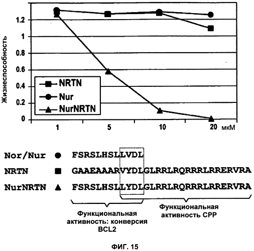 Пептиды, проникающие в клетки, и их применения (патент 2556800)