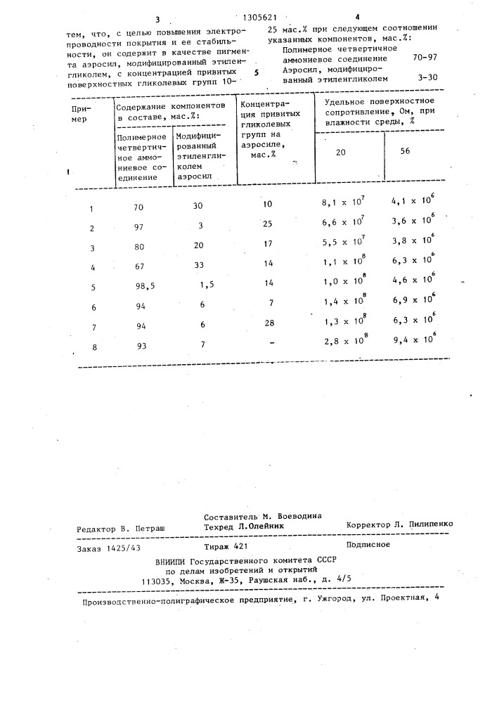 Состав электропроводного покрытия электрографической бумаги (патент 1305621)