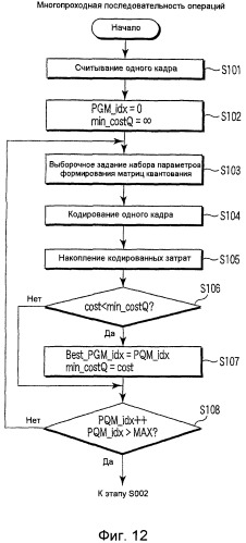 Способ и устройство, и программа кодирования/декодирования видео (патент 2414093)