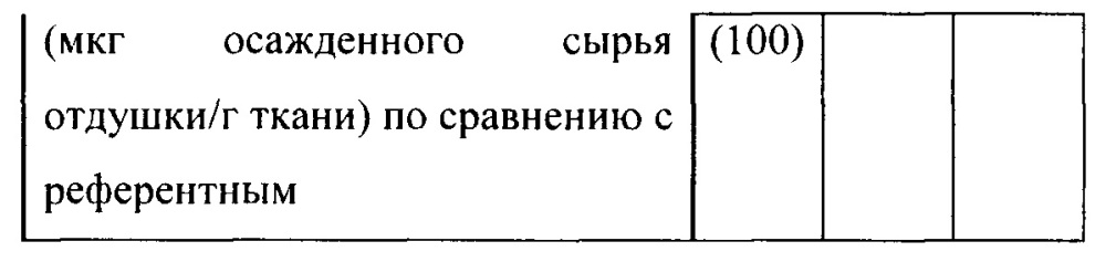 Композиция моющего средства для стирки (патент 2659218)