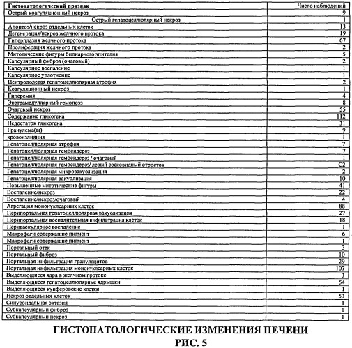 Биомаркеры и биомаркерные признаки почечной сохранности, обладающие предсказательной силой, для использования в мониторинге состояния почек (патент 2519148)
