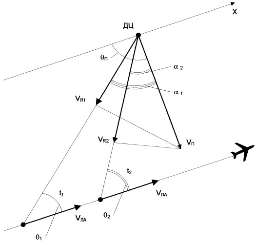Способ определения скорости и направления движения наземной цели с помощью рлс с синтезированием апертуры антенны (патент 2468384)