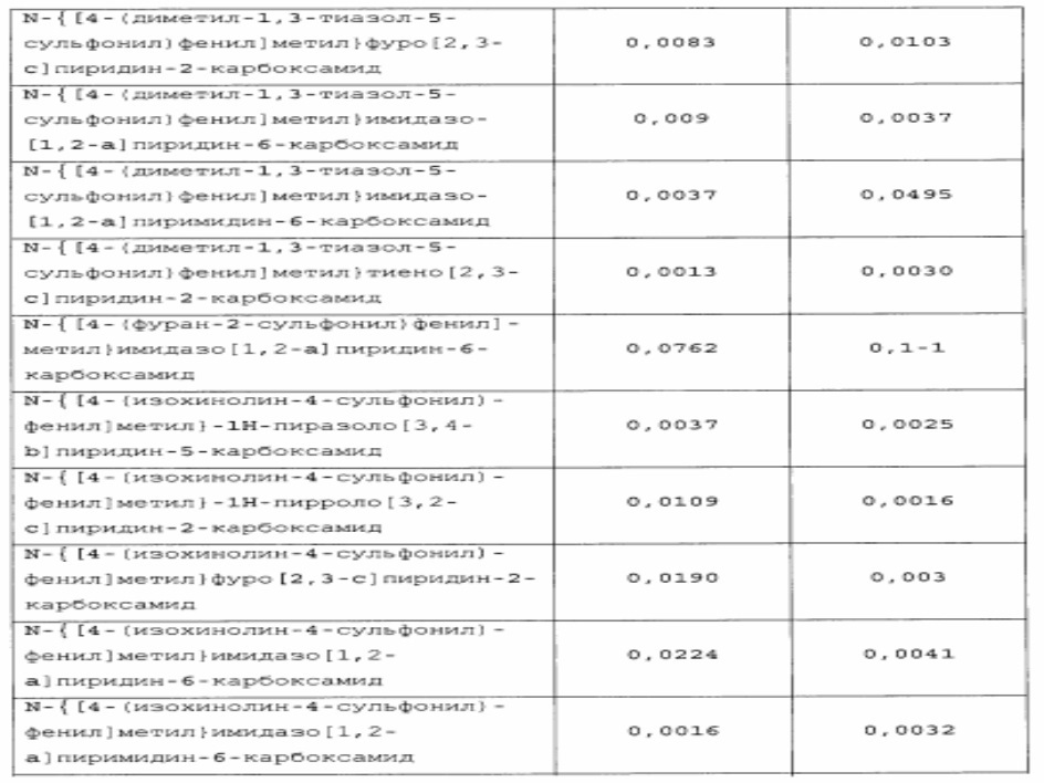 Новые соединения и композиции для ингибирования nampt (патент 2617988)