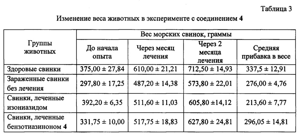 5-фтор-2-(4-этоксикарбонилпиперазин-1-ил)-1,3-бензотиазин-4-он, обладающий противотуберкулезной активностью (патент 2663848)