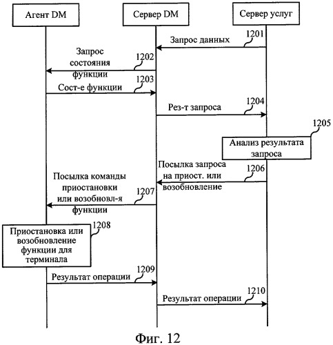 Способ управления работой терминала связи, терминал и система связи (патент 2419998)