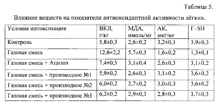 Антидот окиси углерода и гепатотоксических веществ (патент 2584586)