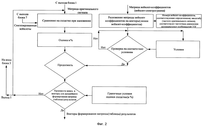 Способ анализа электроэнцефалограмм (патент 2467384)