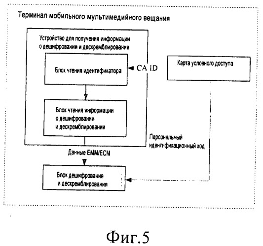 Способ и устройство для получения терминалом информации о дешифровании и дескремблировании (патент 2486693)