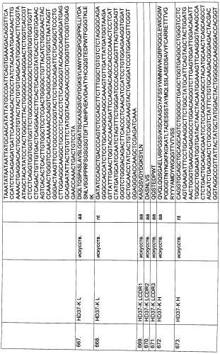 Pscaxcd3, cd19xcd3, c-metxcd3, эндосиалинxcd3, epcamxcd3, igf-1rxcd3 или fap-альфаxcd3 биспецифическое одноцепочечное антитело с межвидовой специфичностью (патент 2547600)