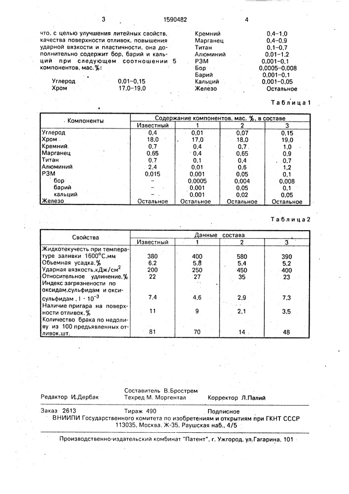 Литейная нержавеющая сталь (патент 1590482)