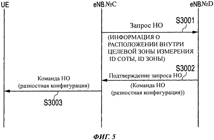 Способ мобильной связи (патент 2533158)