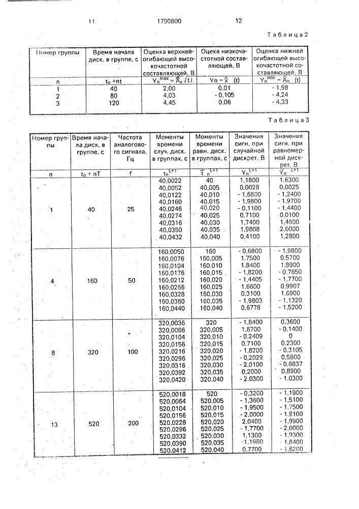 Способ обработки аналоговых сигналов (патент 1790800)