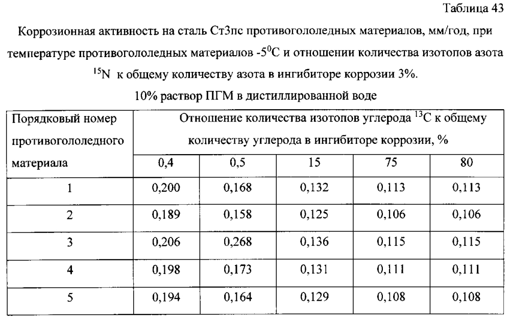 Способ получения твердого противогололедного материала на основе пищевой поваренной соли и кальцинированного хлорида кальция (варианты) (патент 2597122)