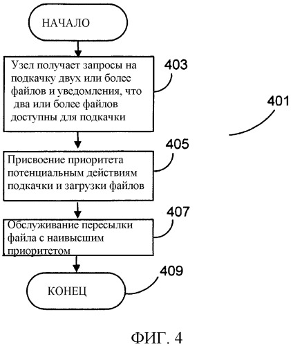 Механизм одноранговой широковещательной передачи информационного содержания (патент 2343536)