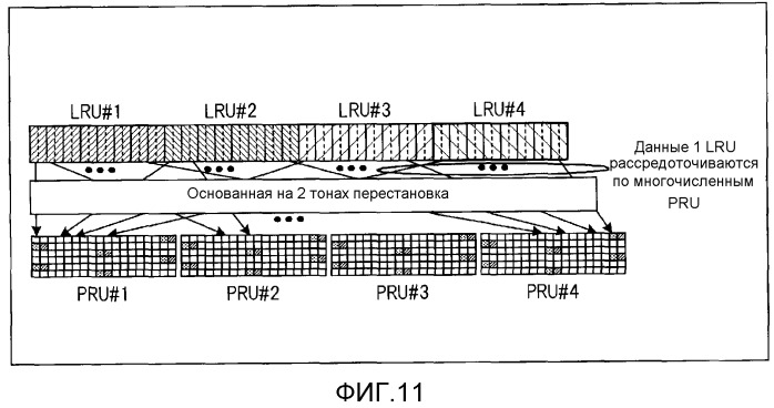 Устройство беспроводной связи и способ беспроводной связи (патент 2523696)