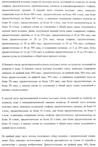 Способ эпоксидирования олефина с улучшенным энергетическим балансом (патент 2371439)