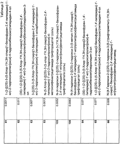 Новые трициклические спиропиперидины или спиропирролидины (патент 2320664)