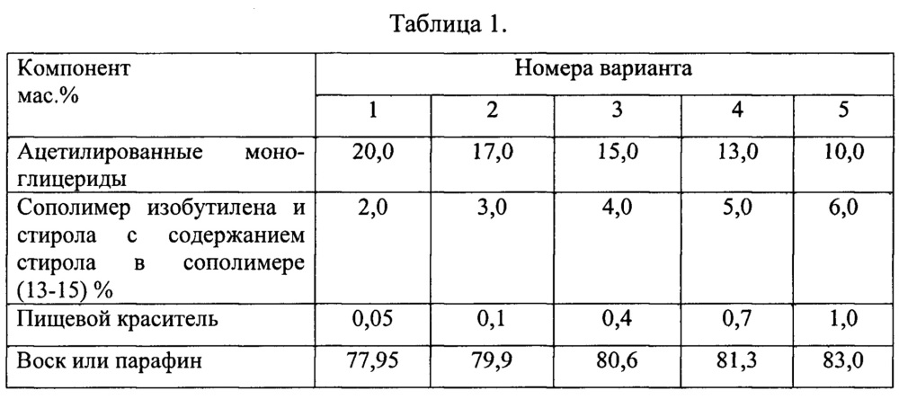 Состав для покрытия сыров и колбас (патент 2658425)