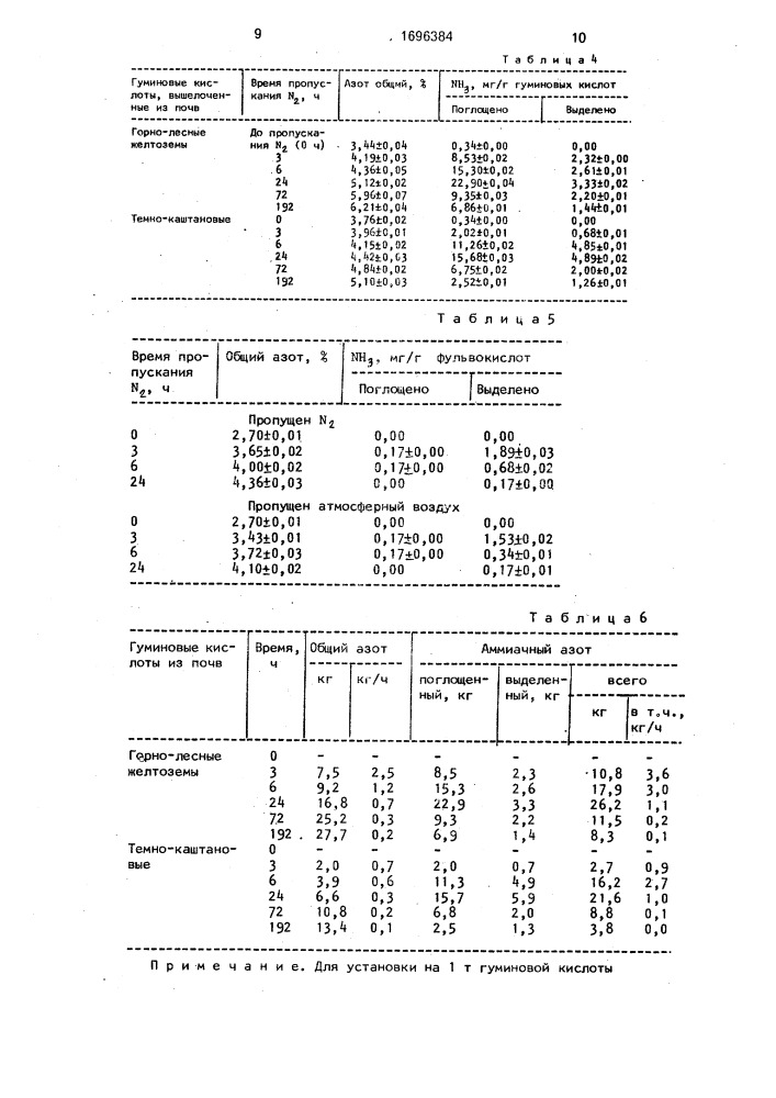 Способ фиксации молекулярного азота (патент 1696384)