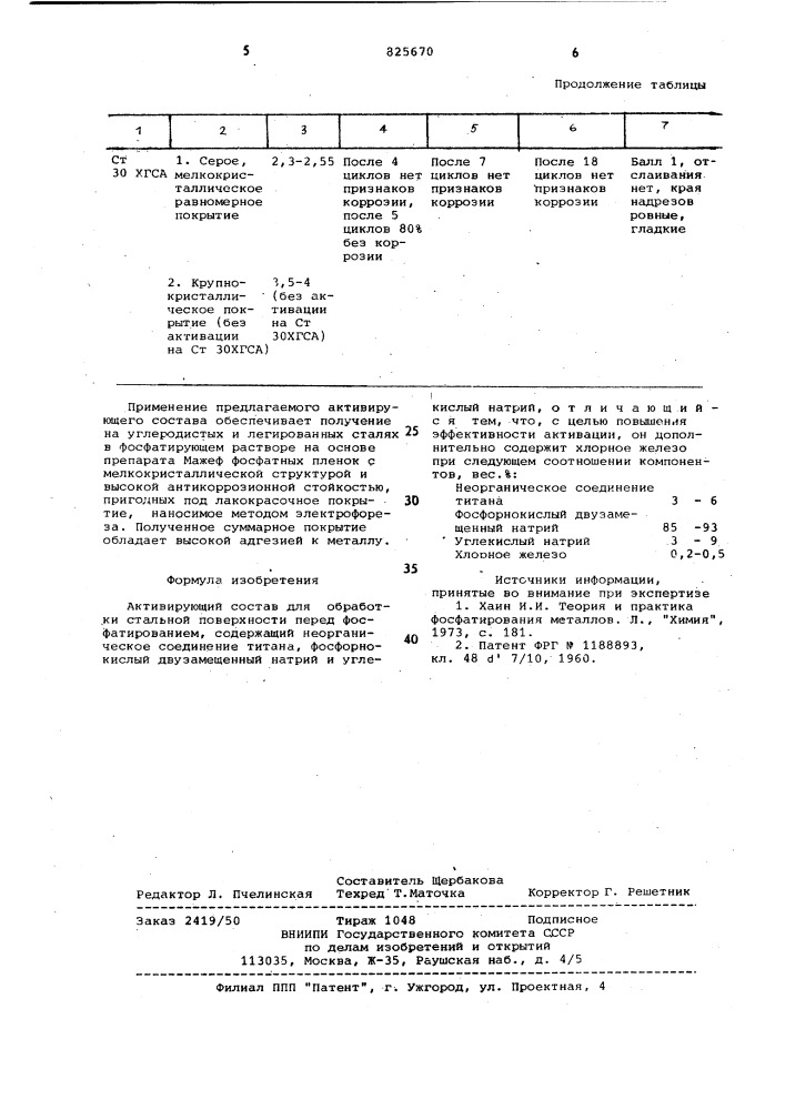 Активирующий состав для обработки стальной поверхности перед. фосфатированиемнедостатком является невозможность использования его для активации поверхности перед фосфатированием в растворе на основе препарата мажеф.наиболее близок с предлагаемому по технической сущности и достигаемому результату состав, содержащий неорганическое соединение титана, углекислый натрий и фосфорнокислый двузамещенный натрий c2j.однако этот состав эффективен только при активации поверхности деталей из углеродистыхи оцинкованных сталей при последующем фосфатировании в цинкофосфатном растворе.1изобретение относится к химической подготовке стальных деталей перед нанесением покрытий, в частности фосфатных, и может быть исполь- j зовано в машиностроении и приборостроении.известен активирующий состав для обработки стальной поверхности перед фосфатированием, содержащий соль ^д титана и фосфат натрия. этот состав используется для активации поверхности под фосфатирование в цинкофосфатных растворах tl].- . ,15203-685 -93 3-9 0,2-0,530цель, изобретения - повышение эффективности активации поверхности деталей и.з любых сталей перед фосфатированием в растворах на основе препарата мажеф.указанная цель достигается тем, что раствор дополнительно содержит хлорное железо при следующем соотношений компонентов* вес.%:неорганическое соединениетитанафосфорнокислый двузамещенный натрийуглекислый натрийхлорное железосоединение железа в данном составе выполняет роль катализатора, способствующего возникновению на поверхности детали большего числа участков .. покрытых мельчайшими кристаллами титана. эти участки обладают различным потенциалом по отношении к остальной поверхности и ci соб?т- вуют возрастанию числа центров кристаллизации из зародышей, что активирует формирование фосфатной пленки в растворе на основе препарата мажеф, дающего плотные коррозионно-стойкие фосфатные пленки с мелкокристаллической структурой, пригодной для после- (патент 825670)