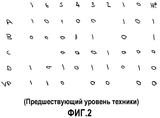 Выявление ошибочных сигналов в железнодорожной системе радиосвязи (патент 2328384)