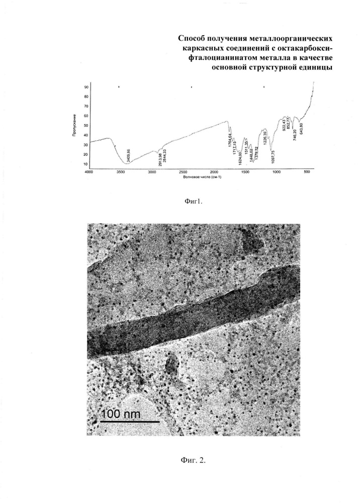 Способ получения металлоорганических каркасных соединений с октакарбоксифталоцианинатами металлов в качестве основной структурной единицы (патент 2611438)