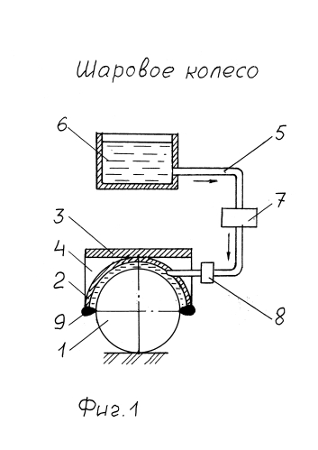 Шаровое колесо (патент 2585901)