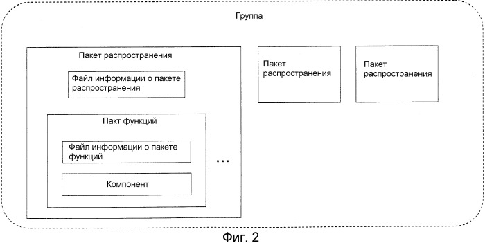 Система управления лицензиями, устройство управления лицензиями и компьютерно-читаемый носитель записи, на котором имеется программа управления лицензиями (патент 2507577)