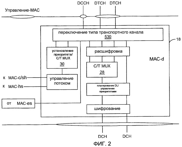 Улучшенное мас-d мультиплексирование в utran hsdpa беспроводных сетях (патент 2466506)