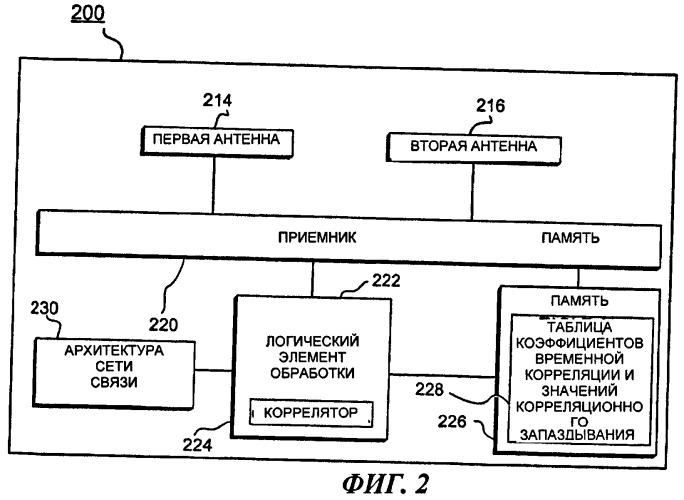 Система и способы определения местоположения воздушной турбулентности (патент 2470331)