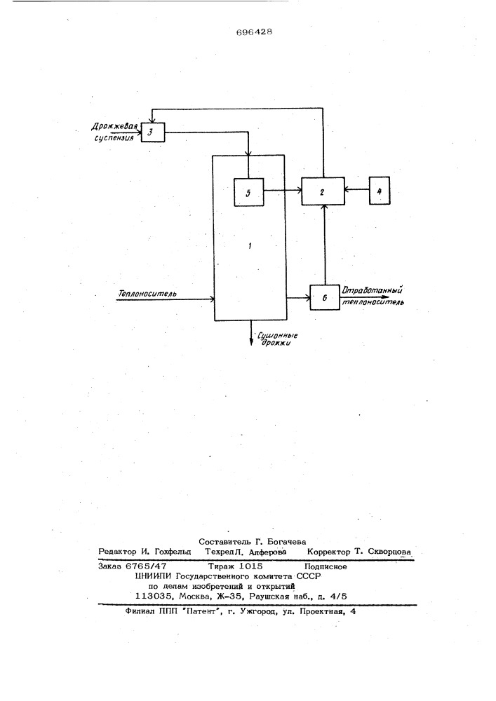 Способ автоматического управления процессом сушки дрожжей в распылительной сушилке (патент 696428)