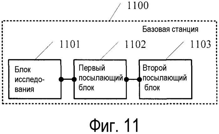 Способ управления мощностью восходящей линии связи, базовая станция и пользовательское оборудование (патент 2559835)